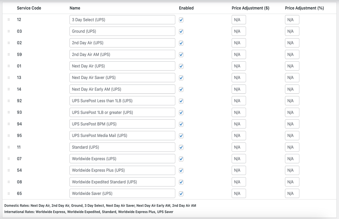 WooCommerce UPS Shipping Method