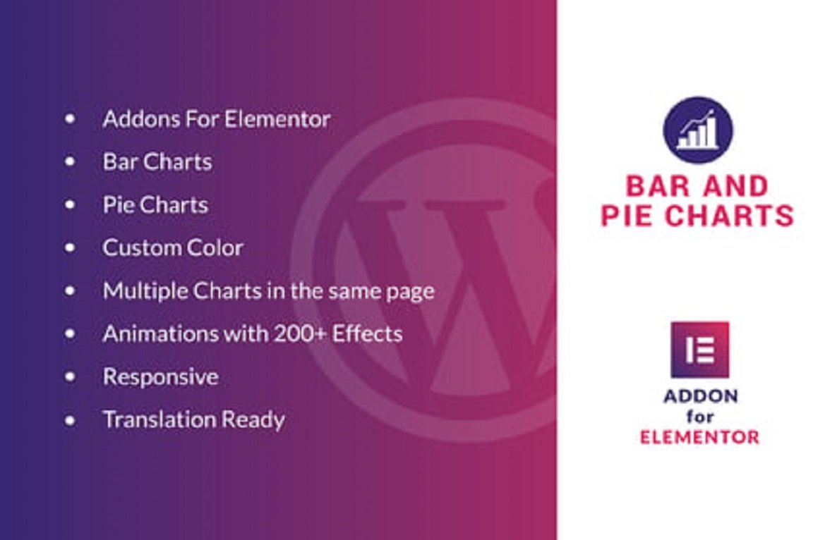 Bar and Pie Charts for Elementor WordPress Plugin