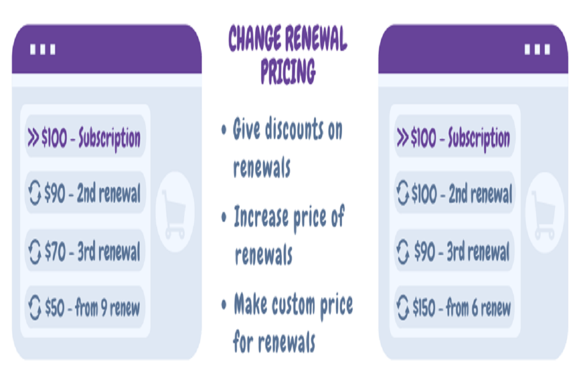 Discounts for WooCommerce Subscriptions