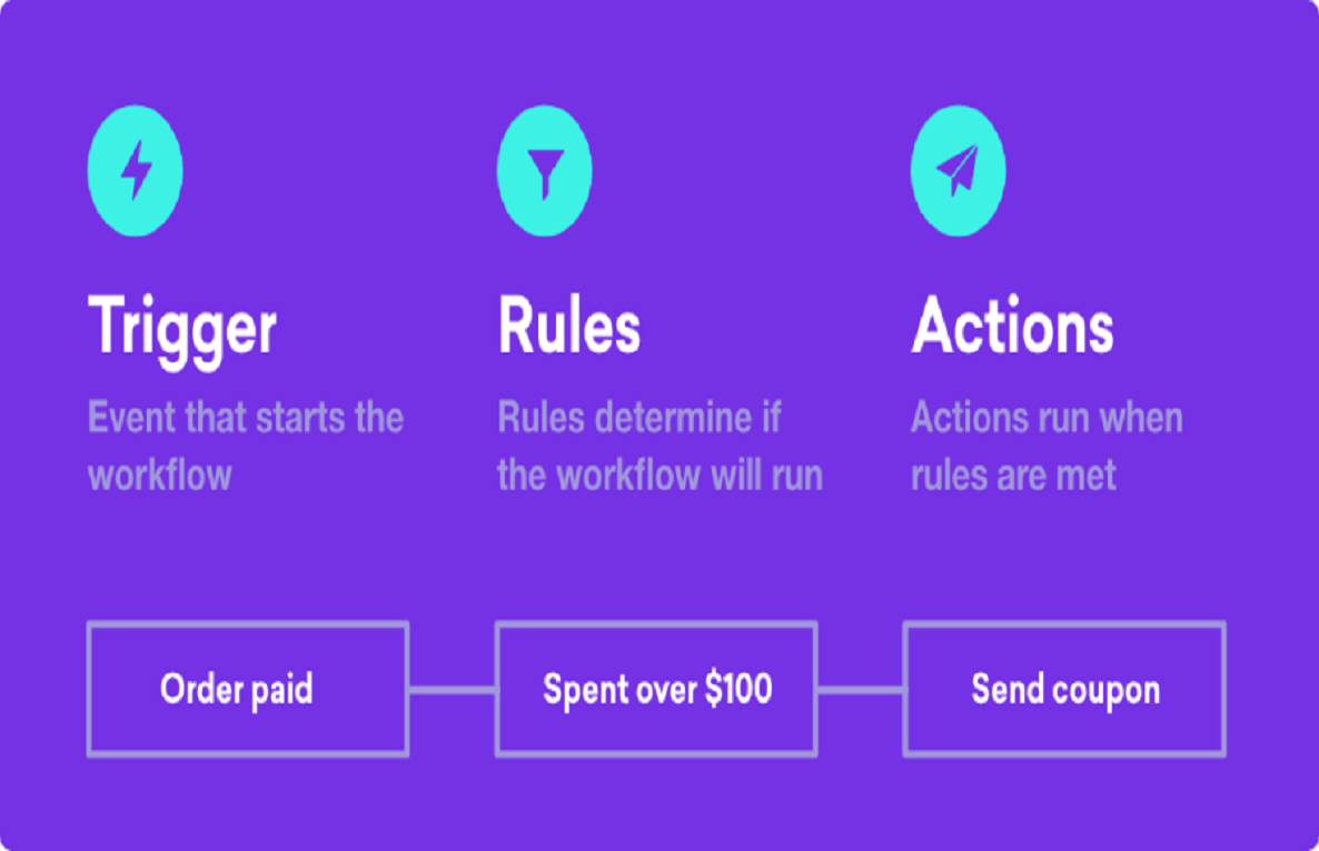 WooCommerce Follow-up Emails